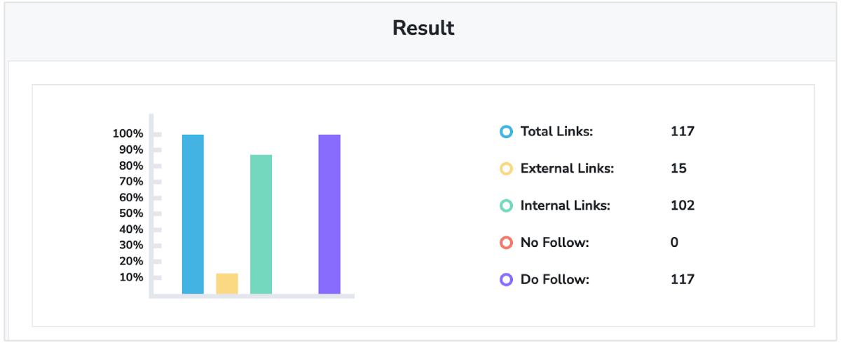 Total de links